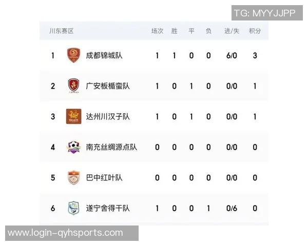 成都排球队在选拔赛中以58分稳居积分榜首位展现强劲实力